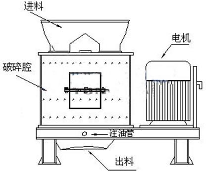 复合式破碎机工作原理 复合式破碎机